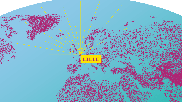 stages à l'étranger. Pensez au consortium  EU4U